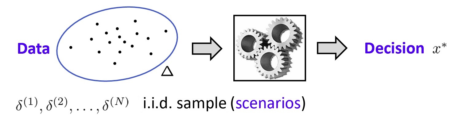 Scenario Approach Diagram